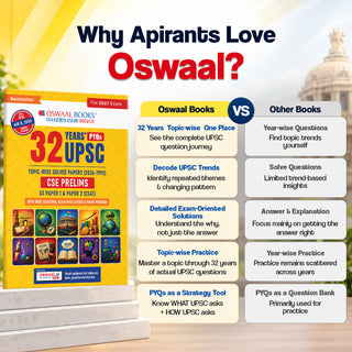 32 Years UPSC CSE Prelims Topic-wise Solved Papers 2026-1995 | Paper 1 & 2 | Exam Intelligence | Smart Revision | Video-Linked Solutions | 2027 Exam
