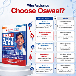NCERT NEET FLEX - Physics | Chapter-wise & Topic-wise | NCERT Question Bank | 1200+ Qs, PYQs 2025 & 2024, Sample Papers, Mind Maps, Concept Videos, NCERT + Exemplar | For 2026, 2027 & 2028 Exams