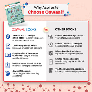 NEET (UG) 39 Years' Chapter-wise & Topic-wise Question Bank-Biology (1988-2026) | 3rd May and 21 June 2026 Paper Fully Solved | With Revision Notes, Mind Maps & Mnemonics | Oswaal AI