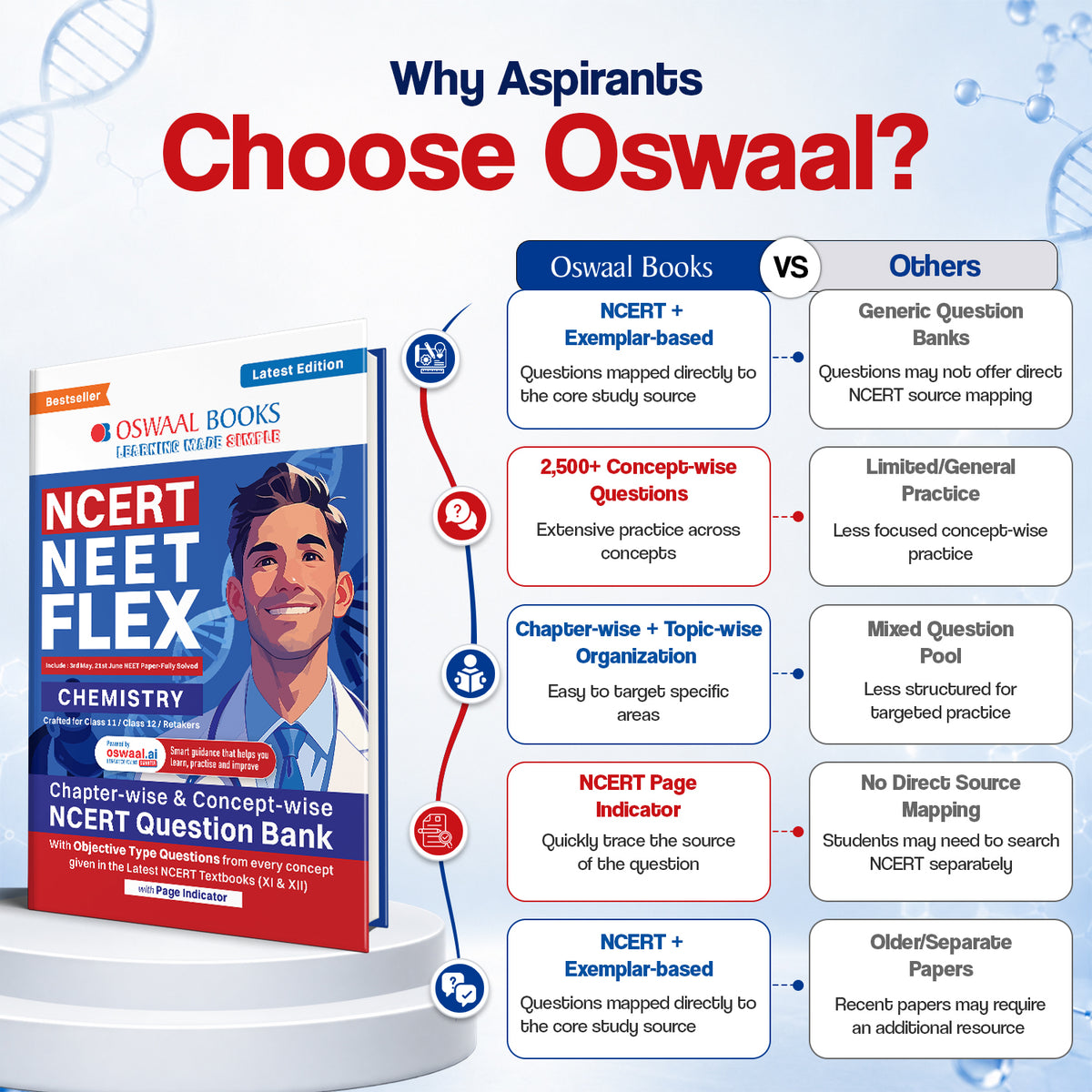 NCERT NEET FLEX - Chemistry | Chapter-wise & Topic-wise | NCERT Question Bank | 1200+ Qs, PYQs 2025 & 2024, Sample Papers, Mind Maps, Concept Videos, NCERT + Exemplar | For 2026, 2027 & 2028 Exams