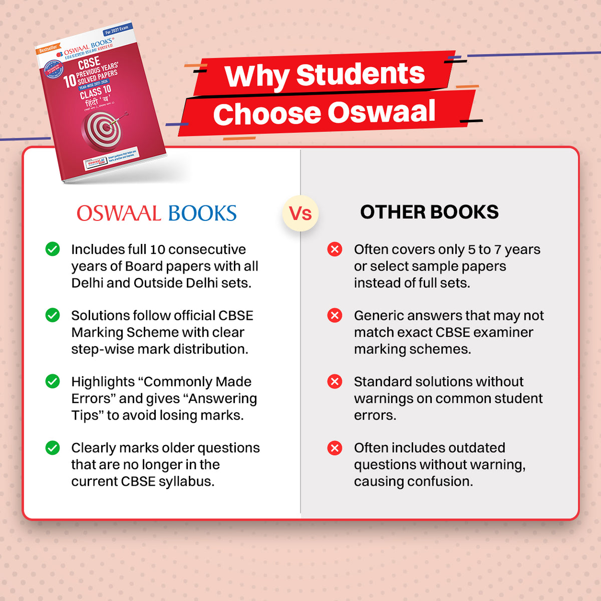 Oswaal CBSE Previous Years Papers Hindi B Class 10 | Year-wise (2017-2026) | Latest Syllabus April 2026 | NCERT & Competency-Based Questions | For 2027 Exam | Oswaal AI