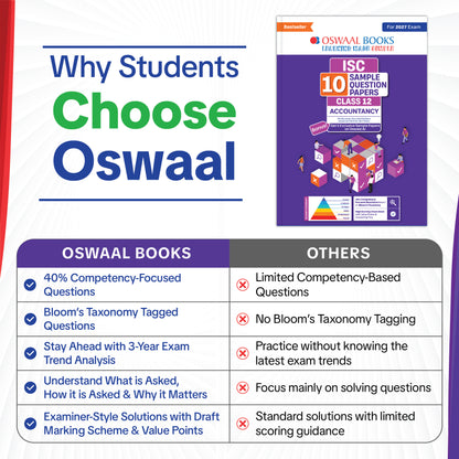ISC | 10 Sample Question Papers | Class 12 | Accounts (For 2027 Exam) Updated Version | With Oswaal AI