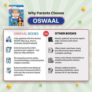 CBSE Class-7 One for All English (Poorvi) For 2026-27 Exam | As Per Latest NCERT & CBSE Syllabus | Chapter-wise Question Bank, Revision Notes, Literature, Grammar & Competency Based Questions