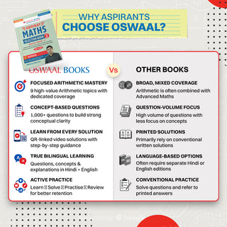 Abhinay Maths Selection Book-Vol. 2 Bilingual for SSC CGL, CHSL, CAPF & All Govt Exams Concept Based Qs with Video Solutions | Algebra, Trigonometry, Height & Distance (For Latest Exam)