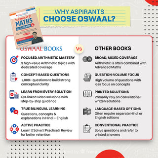 Abhinay Maths Selection Book-Vol. 4 | Bilingual Workbook for SSC CGL, CHSL, CAPF & All Govt Exams | Concept Based Questions with Video Solutions | Arithmetic Part 2 (For Latest Exam)