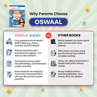 CBSE Class-7 One for All Science (Curiosity) For 2026-27 Exam | As Per Latest NCERT & CBSE Syllabus | Chapter-wise Question Bank, Revision Notes, Theory, Diagrams & Competency Based Questions