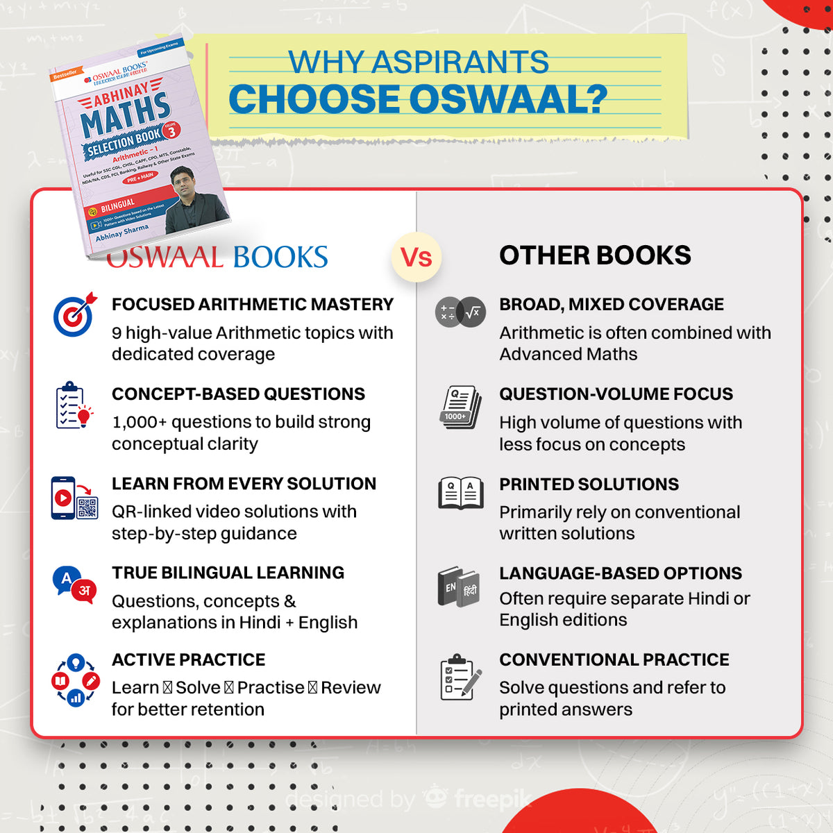 Abhinay Maths Selection Book-Vol. 3 | Bilingual Workbook for SSC CGL, CHSL, CAPF & All Govt Exams | Concept Based Questions with Video Solutions | Arithmetic Part I (For Latest Exam)