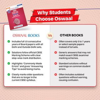 CBSE Previous Years Papers Computer Applications, Class 10 | Year-wise (2022-2026) | Latest Syllabus April 2026 | NCERT & Competency-Based Questions | For 2027 Exam | Oswaal AI