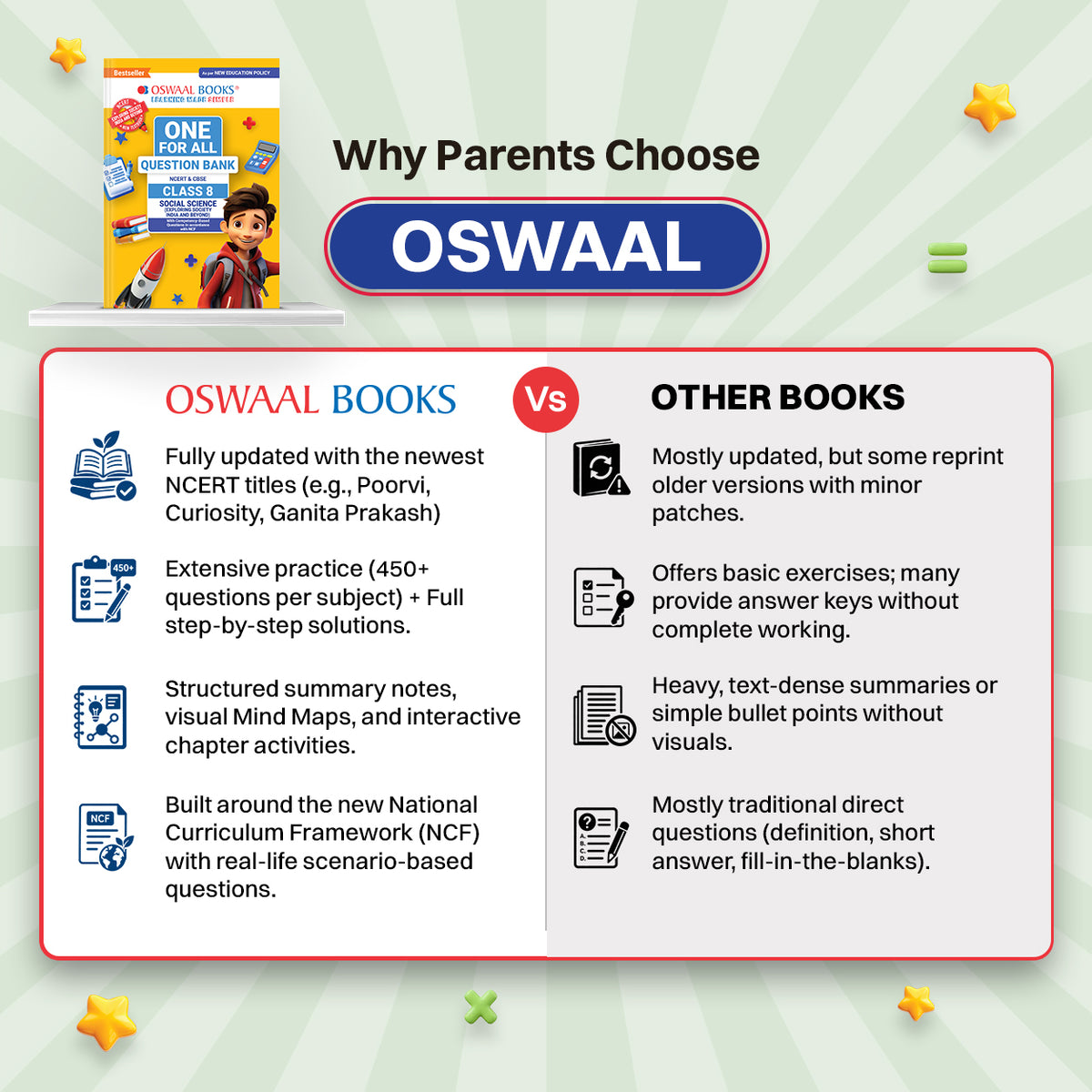 CBSE Class-8 One for All Social Science Part-1 (Exploring Society: India and Beyond) For 2026-27 Exam | As Per Latest NCERT & CBSE Syllabus | Chapter-wise Question Bank, Revision Notes, Theory, Maps & Competency Based Questions