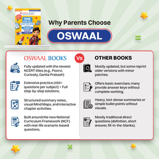 CBSE Class-8 One for All Social Science Part-1 (Exploring Society: India and Beyond) For 2026-27 Exam | As Per Latest NCERT & CBSE Syllabus | Chapter-wise Question Bank, Revision Notes, Theory, Maps & Competency Based Questions