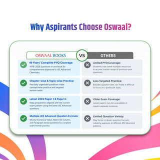 JEE Advanced Mathematics Question Bank | 49 Years' Chapter-wise & Topic-wise | Solved Papers (1978-2026) | Revision Notes | PYQs, Latest 2026 Paper & Oswaal AI