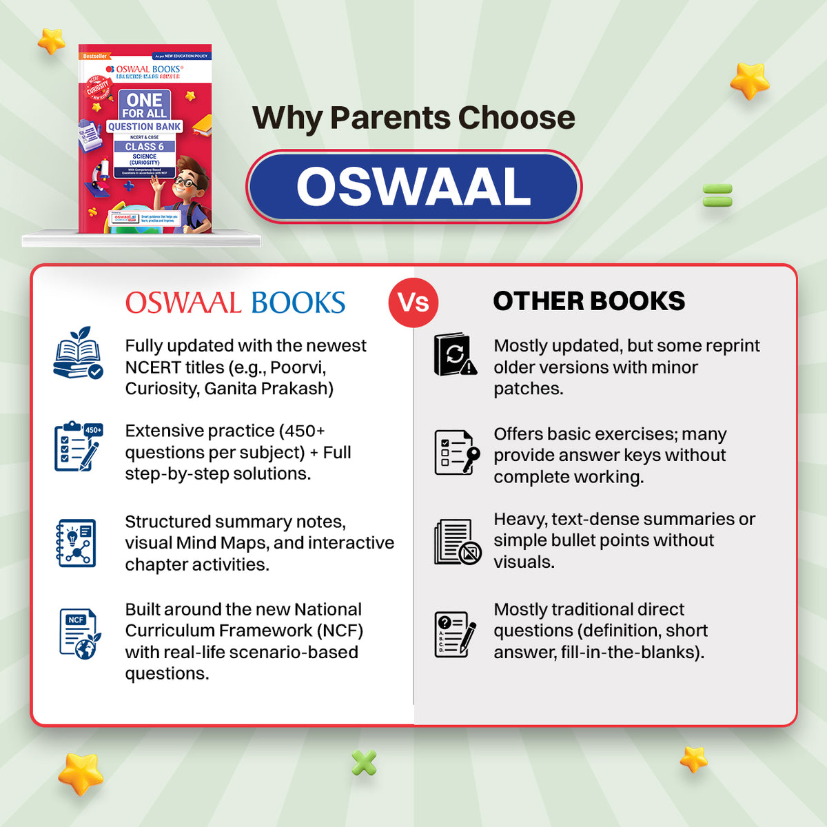 CBSE Class-6 One for All Science(Curiosity) For 2026-27 Exam | As Per Latest NCERT & CBSE Syllabus | Chapter-wise Question Bank, Revision Notes theory, Diagrams & Competency based Questions
