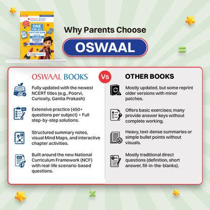 Oswaal One For All Question Banks NCERT & CBSE Class 8 (Set of 2 Books) Mathematics (Ganita Prakash) Part-1 & Part-2 (For Latest Exam)