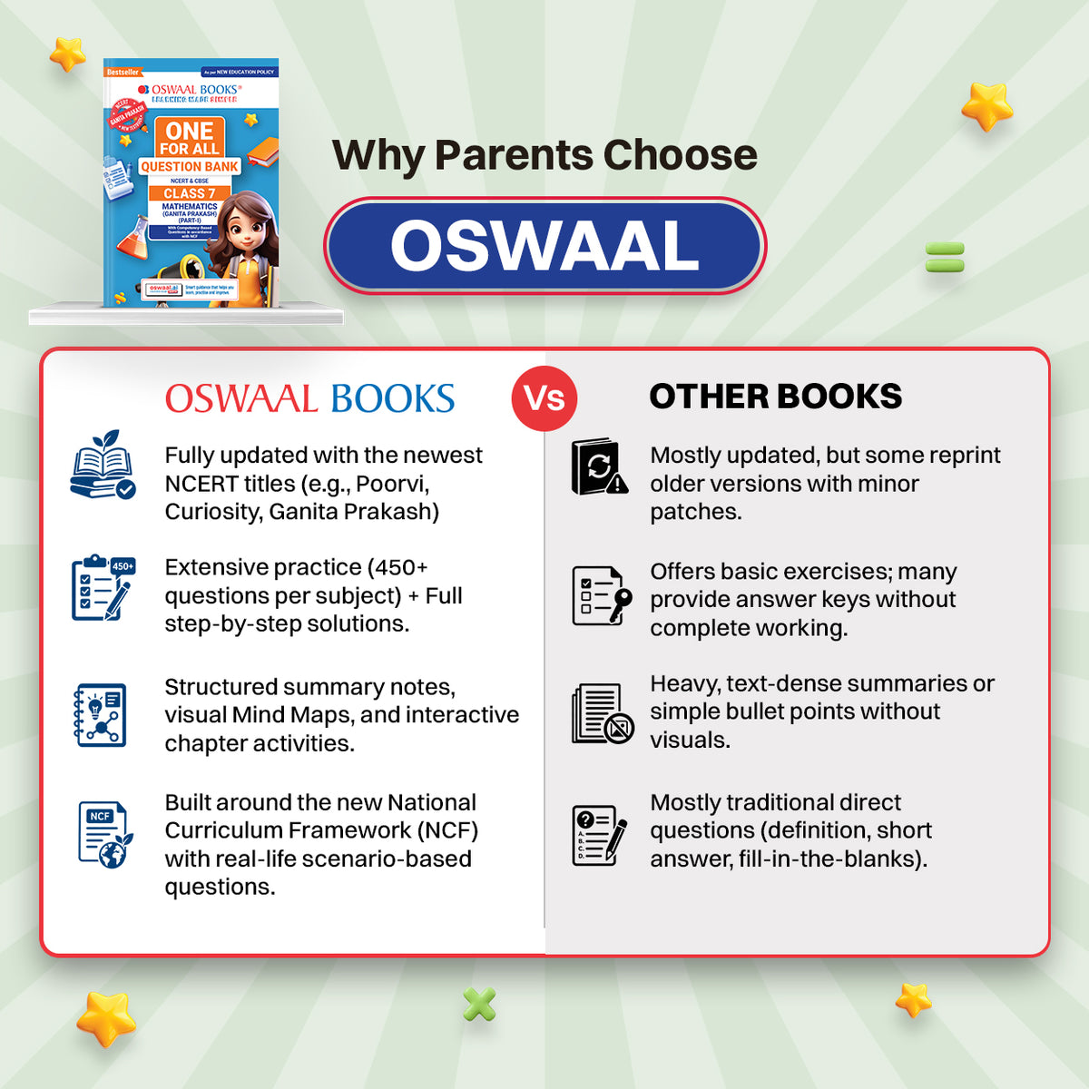 Oswaal One For All Question Banks NCERT & CBSE Class 7 (Set of 6 Books) Mathematics Part-1 & Part-2, Science, Social Science Part-1 & Part-2 and English (For Latest Exam)