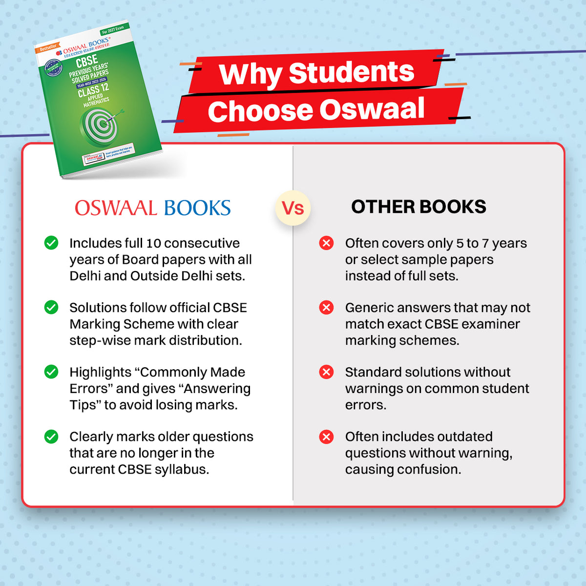 CBSE 10 Previous Years Papers Applied Mathematics Class 12 | Year-wise (2022-2026) | Latest Syllabus April 2026 | NCERT & Competency-Based Questions | For 2027 Exam | Oswaal AI