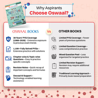 NEET (UG) 39 Years' Chapter-wise & Topic-wise Question Bank-Physics (1988-2026) | 3rd May and 21 June 2026 Paper Fully Solved | With Revision Notes, Mind Maps & Mnemonics | Oswaal AI