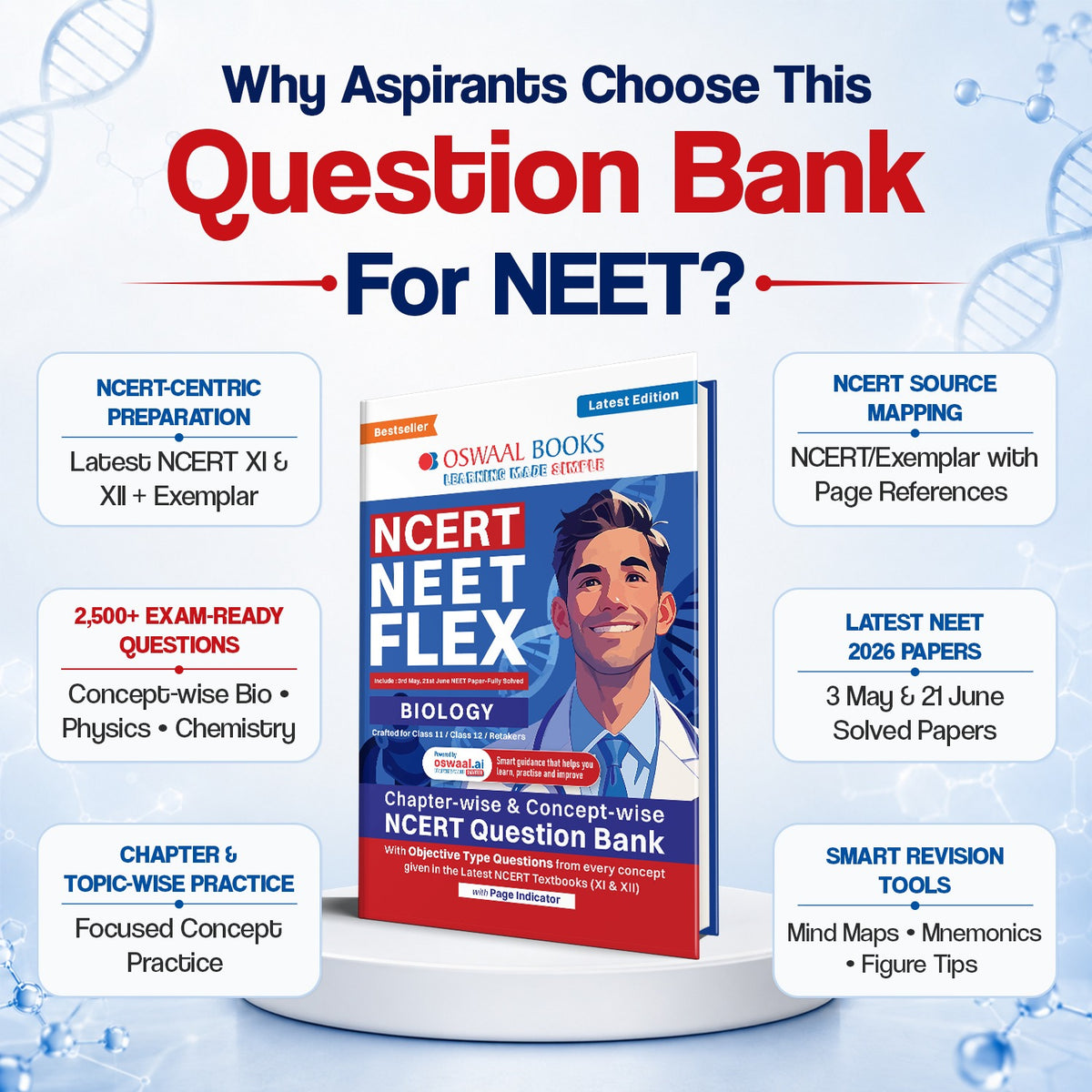 NCERT NEET FLEX - Biology | Chapter-wise & Topic-wise | NCERT Question Bank | 2500+ Qs, PYQs 2025 & 2024, Sample Papers, Mind Maps, Concept Videos, NCERT + Exemplar | For 2026, 2027 & 2028 Exams