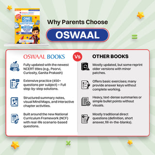 CBSE Class 8 One for All Social Science Part-2 (Exploring Society: India and Beyond) For 2026-27 Exam | As Per Latest NCERT & CBSE Syllabus | Chapter-wise Question Bank, Revision Notes, Theory
