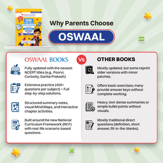 CBSE Class-8 One for All Mathematics (Ganita Prakash) Part-1 For 2026-27 Exam | As Per Latest NCERT & CBSE Syllabus | Chapter-wise Question Bank, Revision Notes, Theory & Competency Based Questions