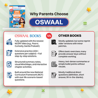 CBSE Class-7 One for All Social Science (Exploring Society: India and Beyond) Part-2 For 2026-27 Exam | As Per Latest NCERT & CBSE Syllabus | Chapter-wise Question Bank, Revision Notes, Theory, Maps & Competency Based Questions