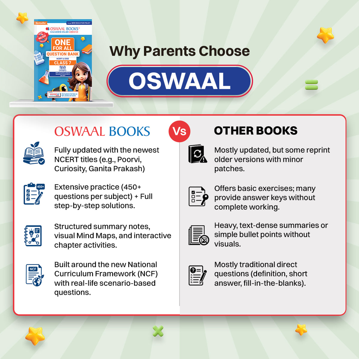 Oswaal CBSE Class-7 One for All Hindi (Malhar) For 2026-27 Exam | As Per Latest NCERT & CBSE Syllabus | Chapter-wise Question Bank, Revision Notes, Literature, Grammar & Competency Based Questions
