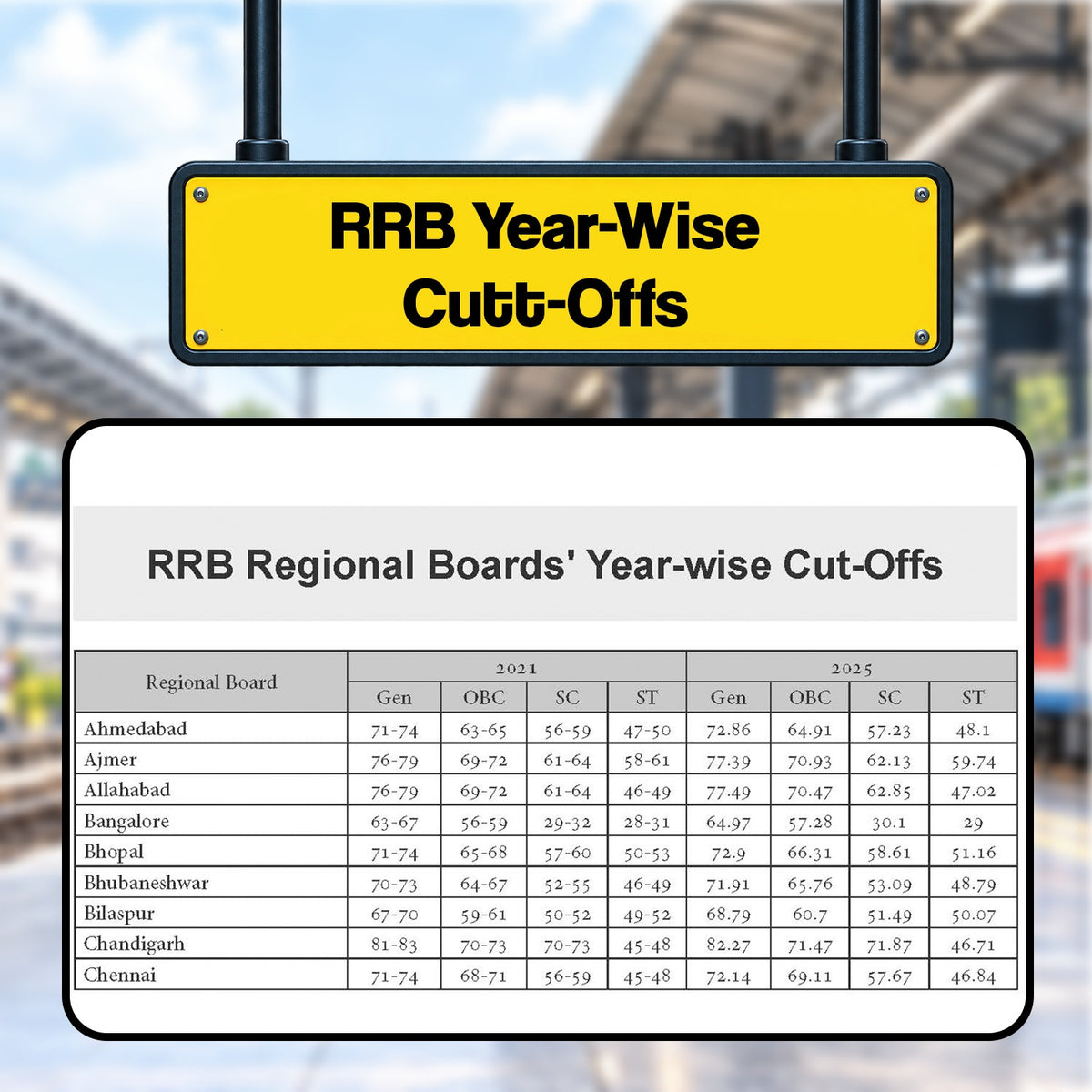 RRB NTPC CBT-I 20 Previous Years’ Solved Papers English Medium | Year-wise 2016-2026 + 10 Mock Test Papers | 2000+ Questions | With AI | For 2027 Exam