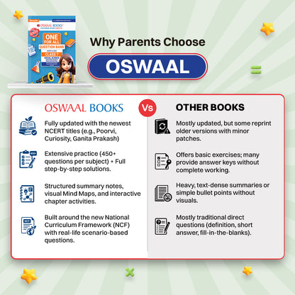 CBSE Class-7 One for All Social Science Part-1 (Exploring Society: India and Beyond) For 2026-27 Exam | As Per Latest NCERT & CBSE Syllabus | Chapter-wise Question Bank, Revision Notes, Theory, Maps & Competency Based Questions