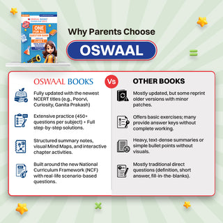CBSE Class-7 One for All Social Science Part-1 (Exploring Society: India and Beyond) For 2026-27 Exam | As Per Latest NCERT & CBSE Syllabus | Chapter-wise Question Bank, Revision Notes, Theory, Maps & Competency Based Questions