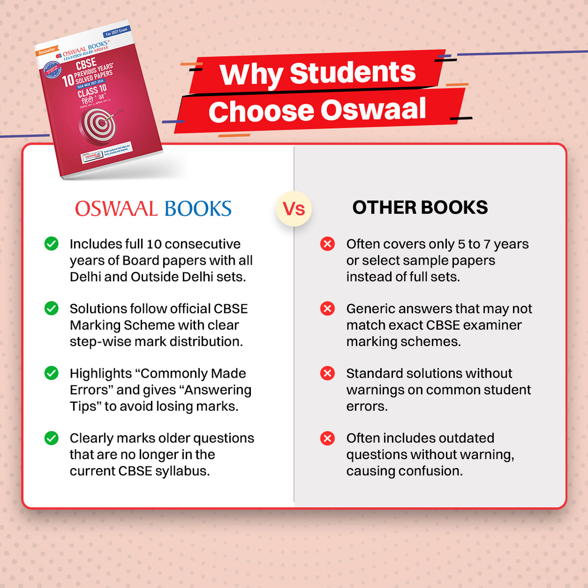 Oswaal CBSE Previous Years Papers Hindi A, Class 10 | Year-wise (2017-2026) | Latest Syllabus April 2026 | NCERT & Competency-Based Questions | For 2027 Exam | Oswaal AI