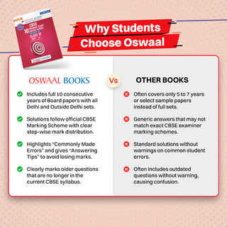 CBSE Previous Years Papers Hindi A, Class 10 | Year-wise (2017-2026) | Latest Syllabus April 2026 | NCERT & Competency-Based Questions | For 2027 Exam | Oswaal AI
