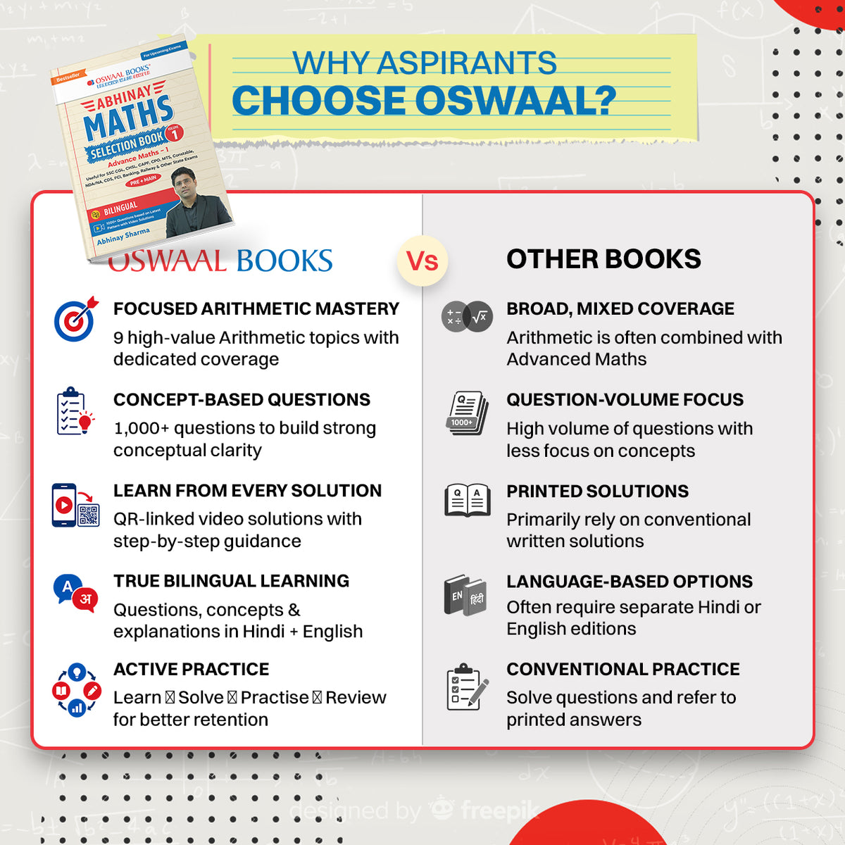 Oswaal Abhinay Maths Selection Book-Vol. 1 Bilingual Workbook for SSC CGL, CHSL, CAPF & All Govt Exams Concept Based Qs with Video Solutions | Geometry, Mensuration, Coordinate Geometry (For Latest Exam)