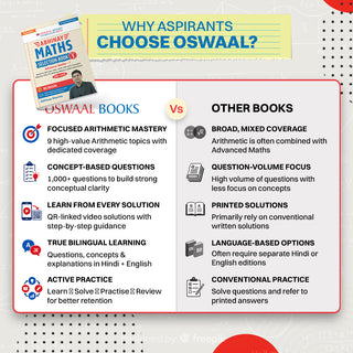 Abhinay Maths Selection Book-Vol. 1 Bilingual Workbook for SSC CGL, CHSL, CAPF & All Govt Exams Concept Based Qs with Video Solutions | Geometry, Mensuration, Coordinate Geometry (For Latest Exam)