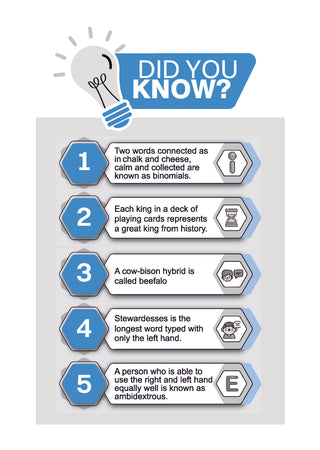 One For All Olympiad Workbook Class 7 (Set of 3 Books) Maths, Science & English For 2026 Exam
