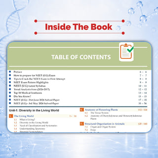 NCERT NEET FLEX - Biology | Chapter-wise & Topic-wise | NCERT Question Bank | 2500+ Qs, PYQs 2025 & 2024, Sample Papers, Mind Maps, Concept Videos, NCERT + Exemplar | For 2026, 2027 & 2028 Exams