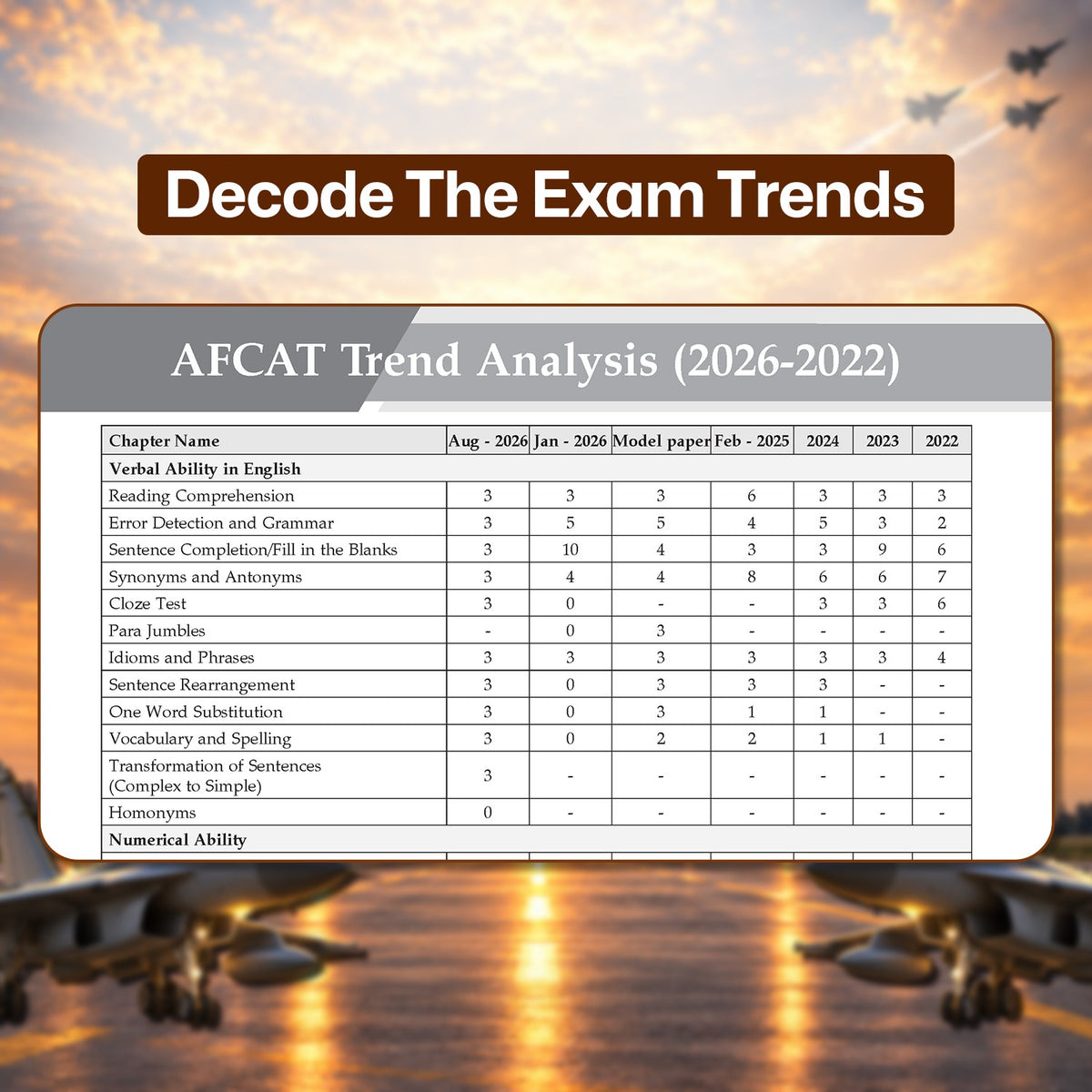 AFCAT 16 Years’ Chapter-wise & Topic-wise Solved Papers | Flying, Technical & Ground Duty Branches |PYQs (2011–2026) with Latest Solved Paper |For 2027 Exam |With Oswaal AI
