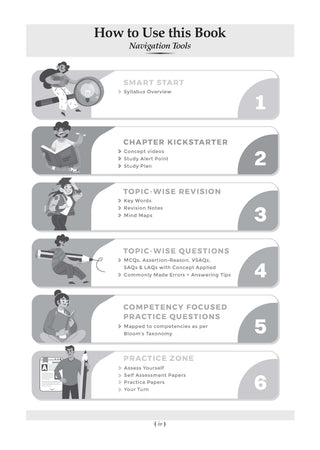 CBSE Question Bank for Class 12 Physical Education| Chapter-wise and Topic-wise: Solved Papers (2017-2026) | Includes 2026 Papers- fully solved | With oswaal.ai | For 2027 Exam