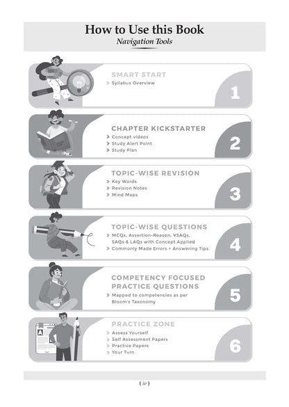 Oswaal CBSE Class 12 Physical Education Question Bank | Chapter & Topic-wise Solved Papers (2017-2026) | Based on Latest Syllabus (April 2026) | Includes 2026 Papers | For 2027 Exam