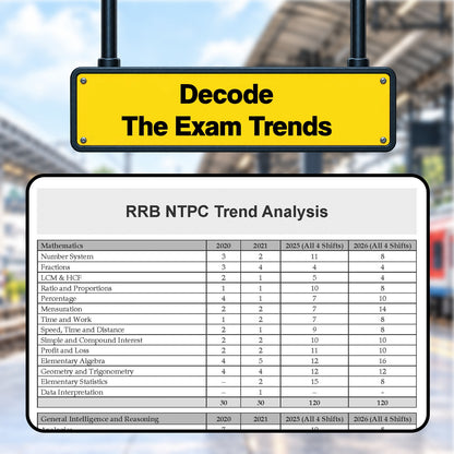 RRB NTPC CBT-I 20 Previous Years’ Solved Papers English Medium | Year-wise 2016-2026 + 10 Mock Test Papers | 2000+ Questions | With AI | For 2027 Exam