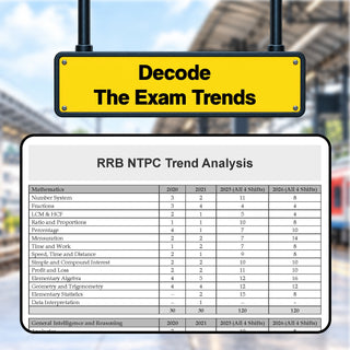 RRB NTPC CBT-I 20 Previous Years’ Solved Papers English Medium | Year-wise 2016-2026 + 10 Mock Test Papers | 2000+ Questions | With AI | For 2027 Exam