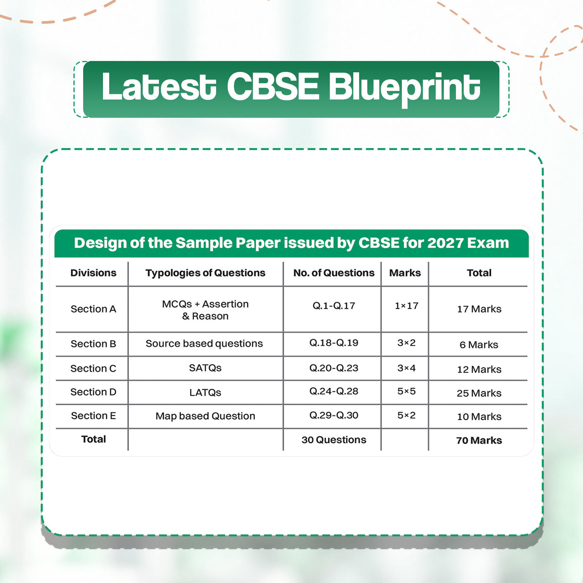 Oswaal CBSE 15 Sample Question Papers Class 12 Board Exam Geography 2026-27 based on latest CBSE SQP dated (21 Sep 2026) | New Questions Typologies With Oswaal AI