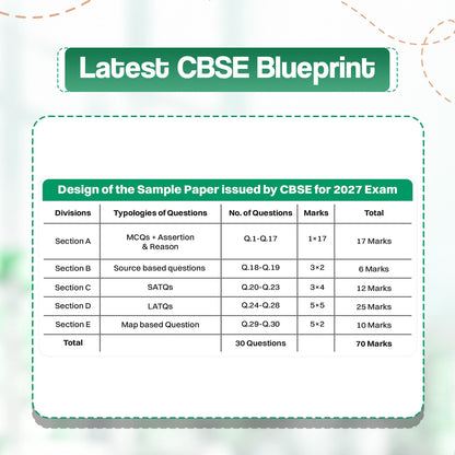 Oswaal CBSE 15 Sample Question Papers Class 12 Board Exam Geography 2026-27 based on latest CBSE SQP dated (21 Sep 2026) | New Questions Typologies With Oswaal AI