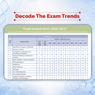 NCERT NEET FLEX - Chemistry | Chapter-wise & Topic-wise | NCERT Question Bank | 1200+ Qs, PYQs 2025 & 2024, Sample Papers, Mind Maps, Concept Videos, NCERT + Exemplar | For 2026, 2027 & 2028 Exams