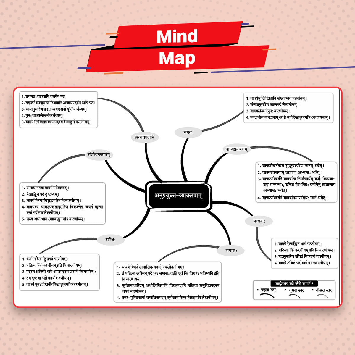 Oswaal CBSE Previous Years Papers Sanskrit, Class 10 | Year-wise (2020-2026) | Latest Syllabus April 2026 | NCERT & Competency-Based Questions | For 2027 Exam | Oswaal AI