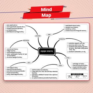 CBSE Previous Years Papers Sanskrit, Class 10 | Year-wise (2020-2026) | Latest Syllabus April 2026 | NCERT & Competency-Based Questions | For 2027 Exam | Oswaal AI