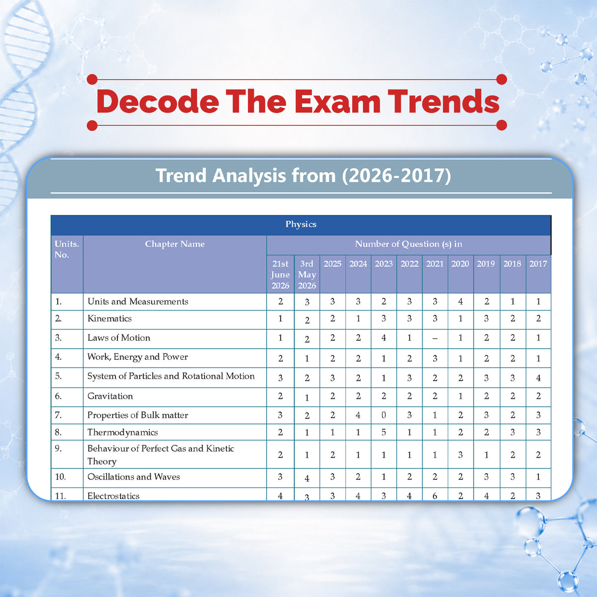 NCERT NEET FLEX - Physics | Chapter-wise & Topic-wise | NCERT Question Bank | 1200+ Qs, PYQs 2025 & 2024, Sample Papers, Mind Maps, Concept Videos, NCERT + Exemplar | For 2026, 2027 & 2028 Exams