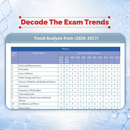 NCERT NEET FLEX - Physics | Chapter-wise & Topic-wise | NCERT Question Bank | 1200+ Qs, PYQs 2025 & 2024, Sample Papers, Mind Maps, Concept Videos, NCERT + Exemplar | For 2026, 2027 & 2028 Exams