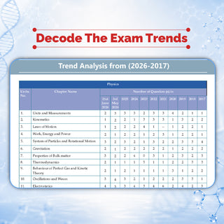 NCERT NEET FLEX - Physics | Chapter-wise & Topic-wise | NCERT Question Bank | 1200+ Qs, PYQs 2025 & 2024, Sample Papers, Mind Maps, Concept Videos, NCERT + Exemplar | For 2026, 2027 & 2028 Exams