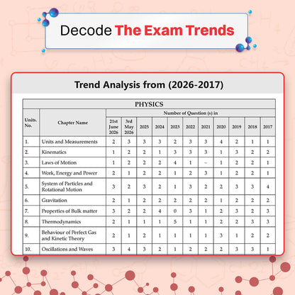 NEET (UG) 39 Years' Chapter-wise & Topic-wise Question Bank-Physics (1988-2026) | 3rd May and 21 June 2026 Paper Fully Solved | With Revision Notes, Mind Maps & Mnemonics | Oswaal AI