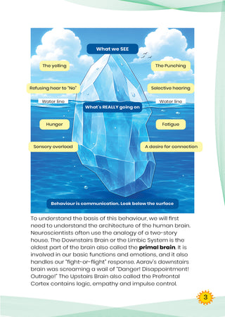 Lil Legends Understanding Behavioural Issues: A Practical Guide for Parents | Positive Parenting Strategies for Managing Challenging Behaviours | Expert Advice & Real-Life Insights