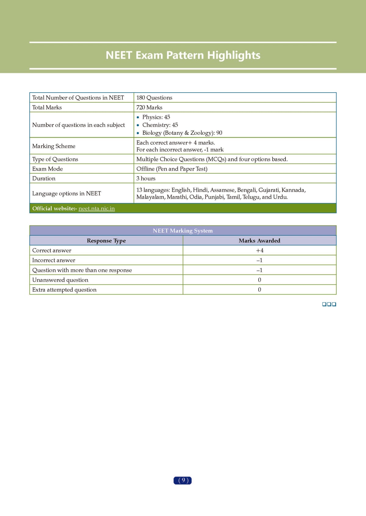 NCERT NEET FLEX - Physics, Chemistry, Biology (Set of 3 Books) | Chapter-wise & Topic-wise | NCERT Question Bank - Oswaal Books